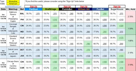 Odds Comparison, Sports Betting Odds .